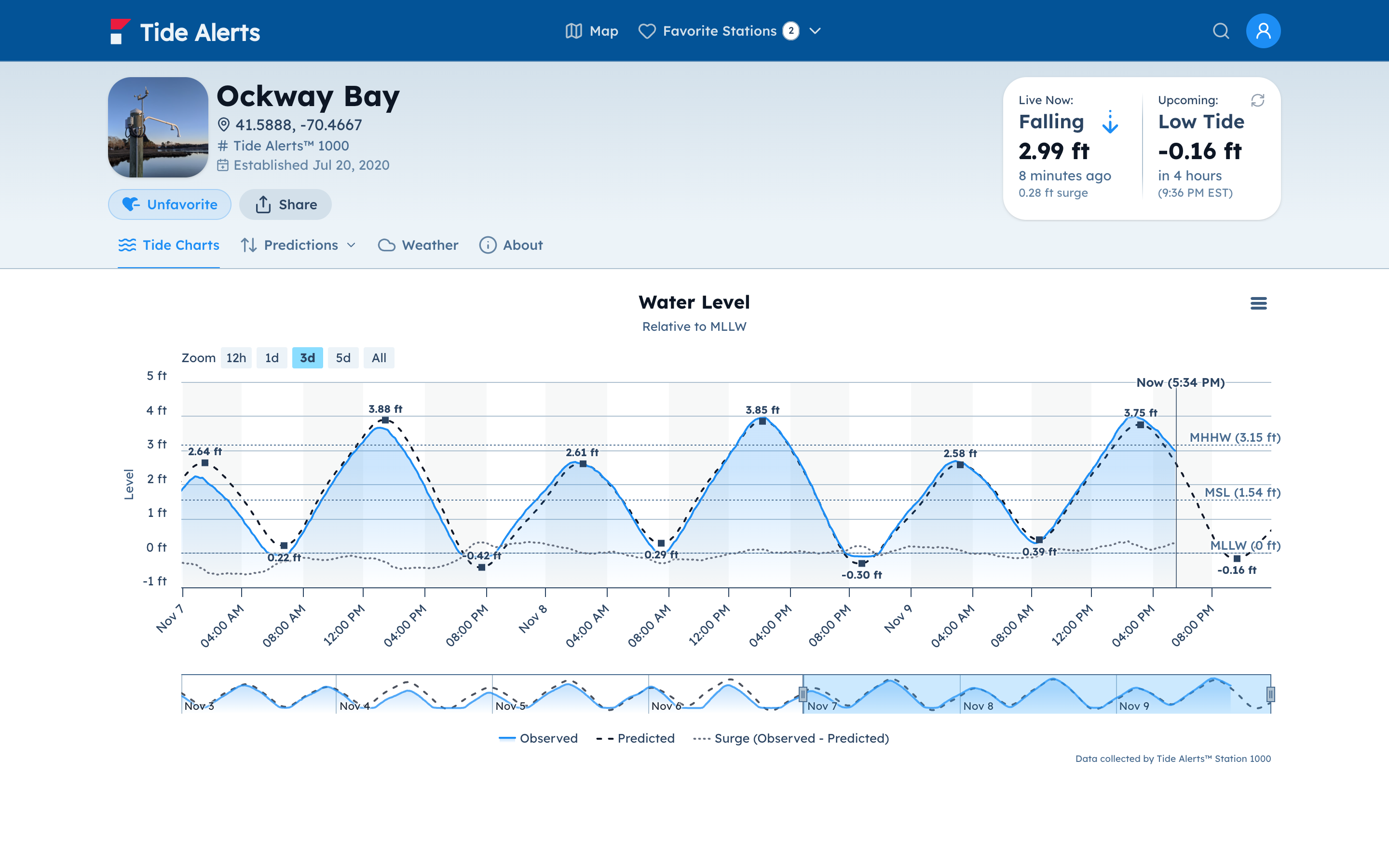 Smart Sensor Networks & Tide and Flood Systems